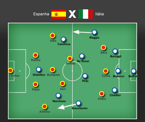 Prévia da final: os dilemas de Felipão para Brasil x Espanha