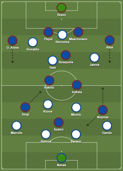 O retrato do jogo: quarteto ofensivo do Real "espetado" na frente e ajudando pouco na defesa; Barcelona dominando o meio-campo com superioridade numérica sobre Kroos e Modric