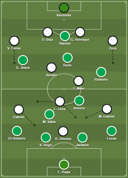 Palmeiras ficou rachado entre defesa e ataque, com o quarteto ofensivo pouco voltando para buscar jogo. Santos fez a festa pelas laterais, mas pecou na finalização